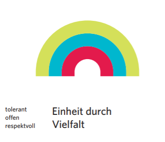 Bezirksverwaltung Küssnacht