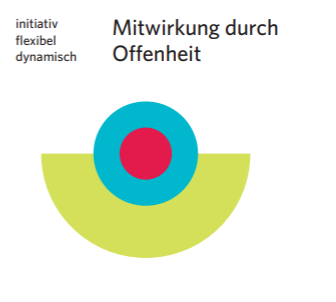 Bezirksverwaltung Küssnacht